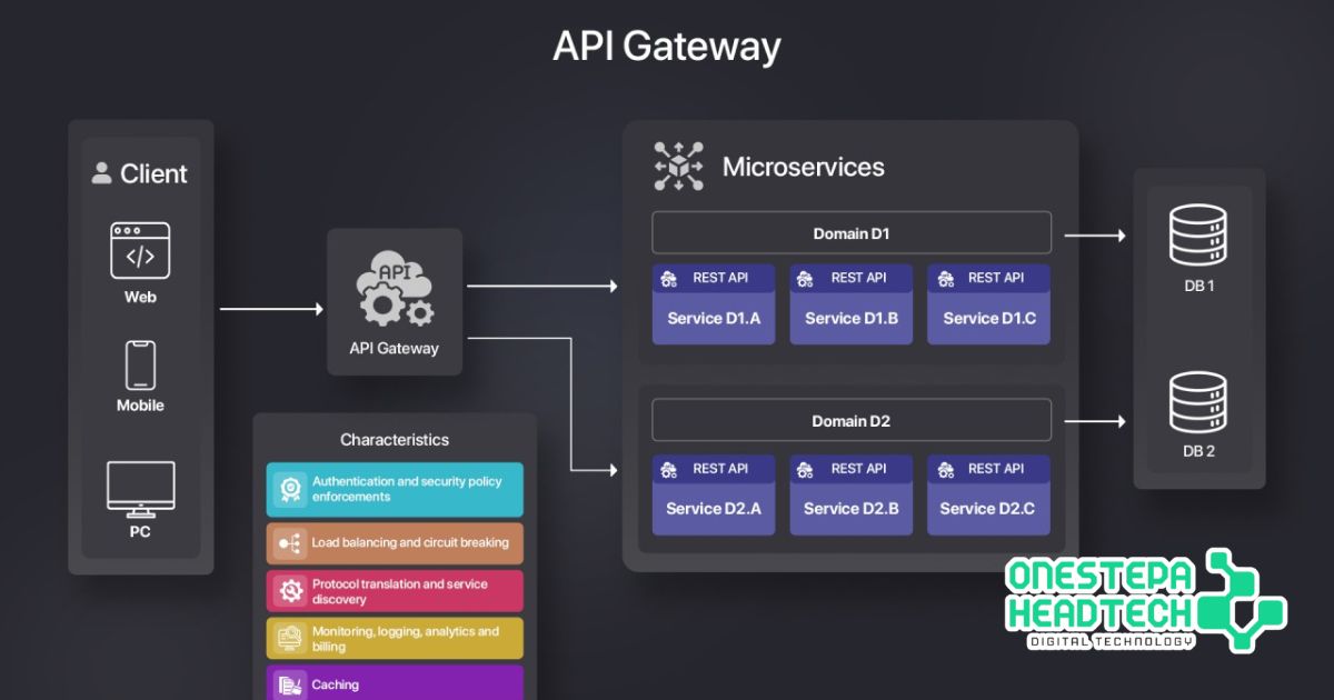 Pengelolaan API Gateway aplikasi modern